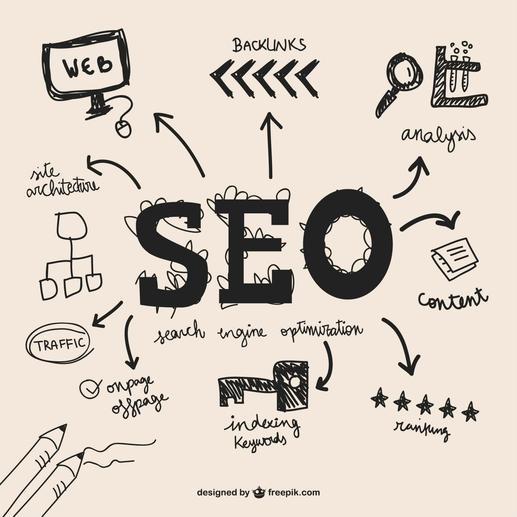 Professional SEO Services for WordPress